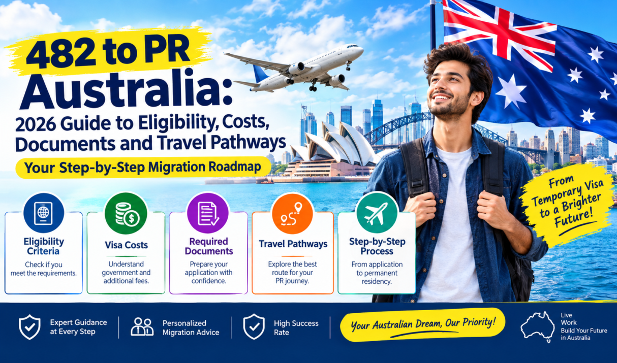 482 to PR Australia: 2026 Guide to Eligibility, Costs, Documents and Timelines