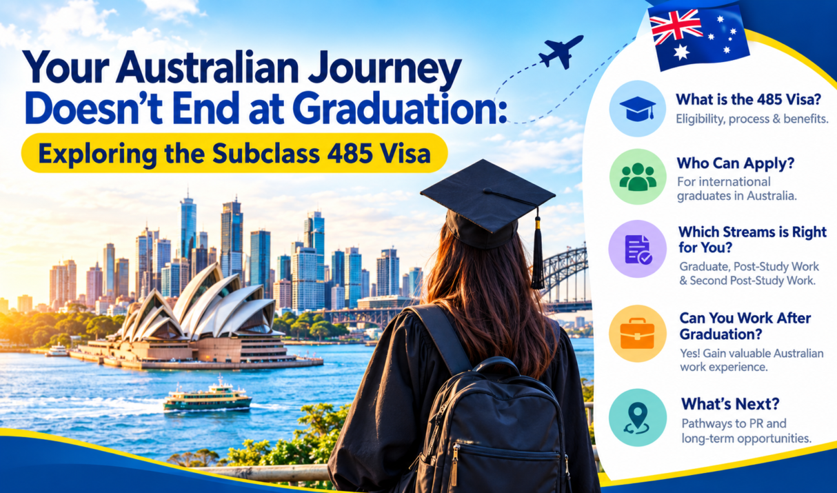 Your Australian Journey Doesn’t End at Graduation: Exploring the Subclass 485 Visa